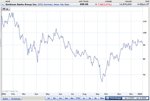 Goldman 2001 Stock Charge