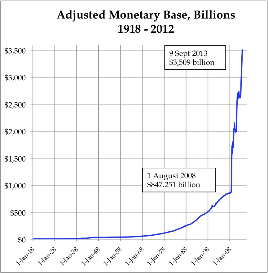 Adjusted Monetary Base mine