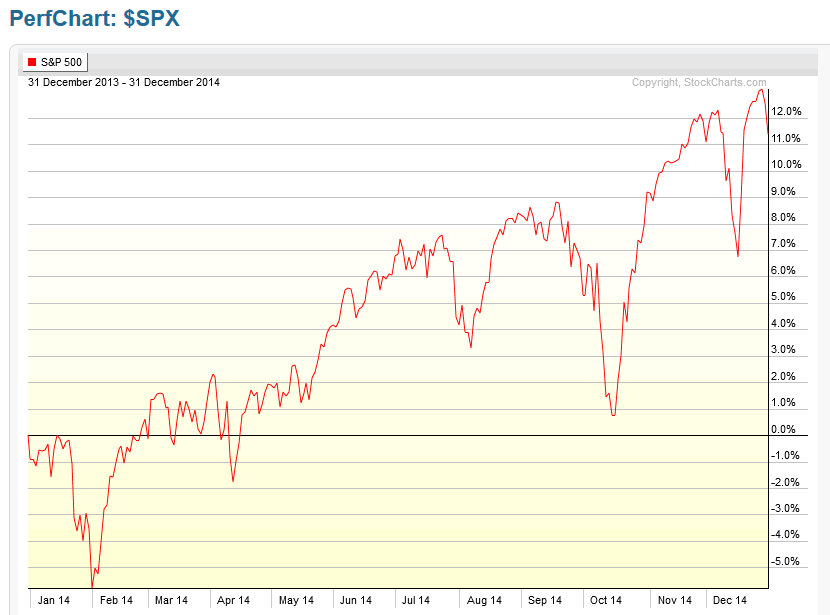 SPX