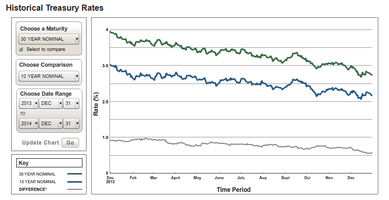 Historical_Treasury_Rates_1