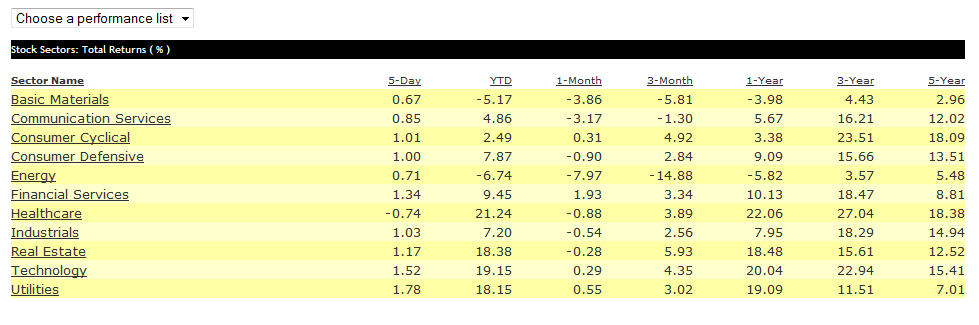 stock_sectors_total_returns