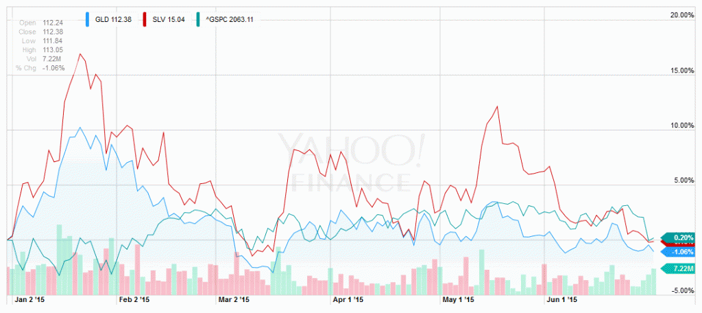 GLD - SLV